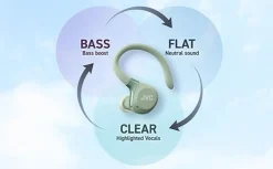 ANC Sports Wireless With Hook