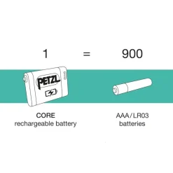 CORE Battery