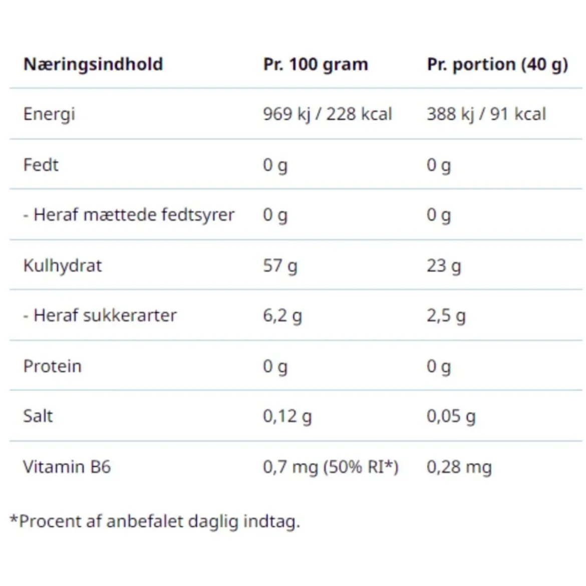 Energy Gel Blackcurrant 40g