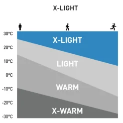 Performance X-Light Eco BL Top Crew Neck