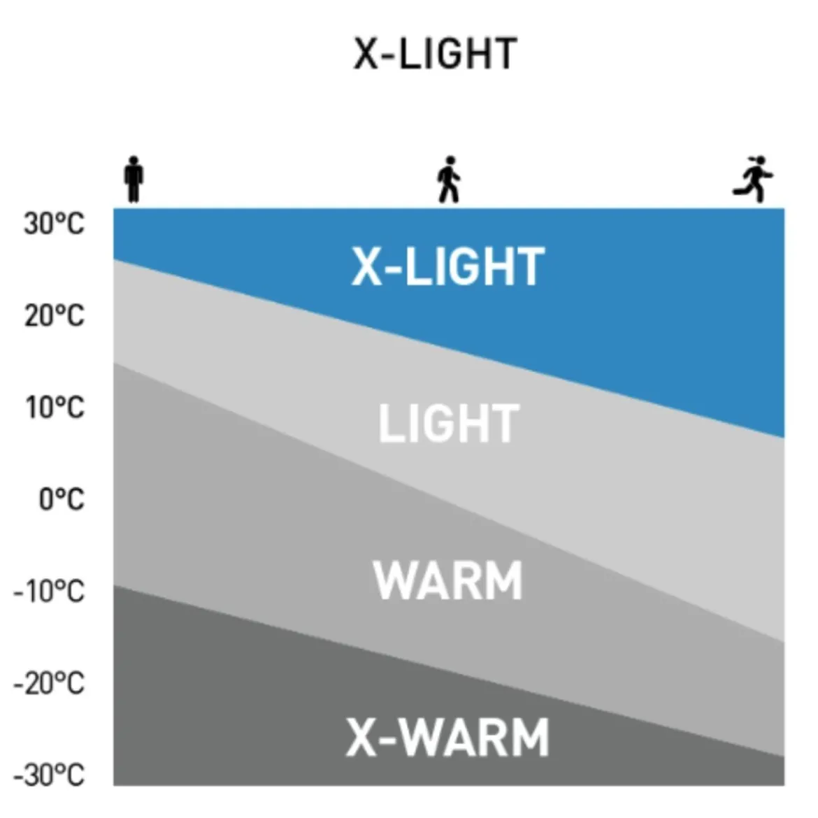 Performance X-Light Eco BL Top Crew Neck